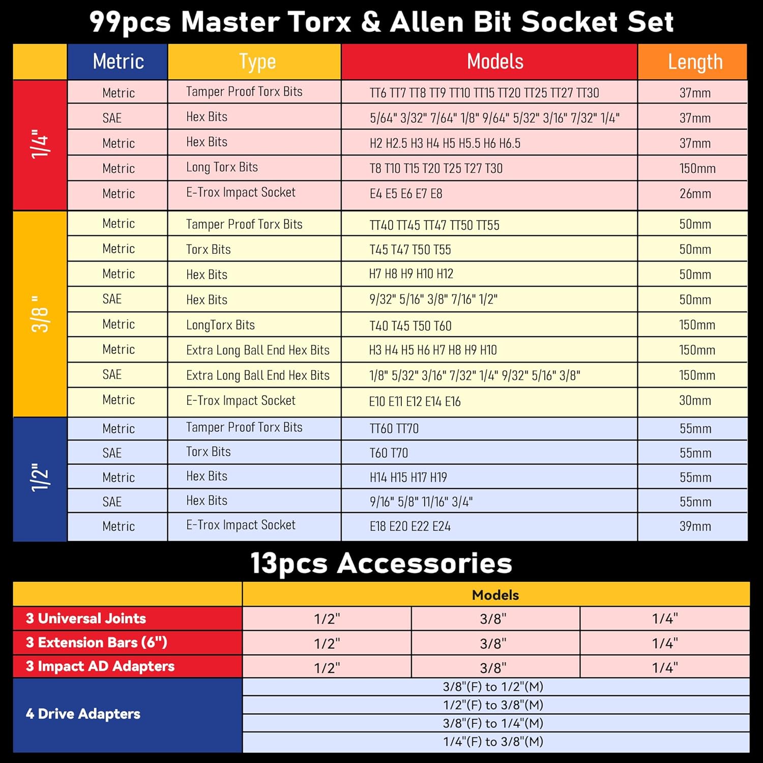 112PC Master Torx & Hex Bit So - Woodworking Joints のレビューと価格