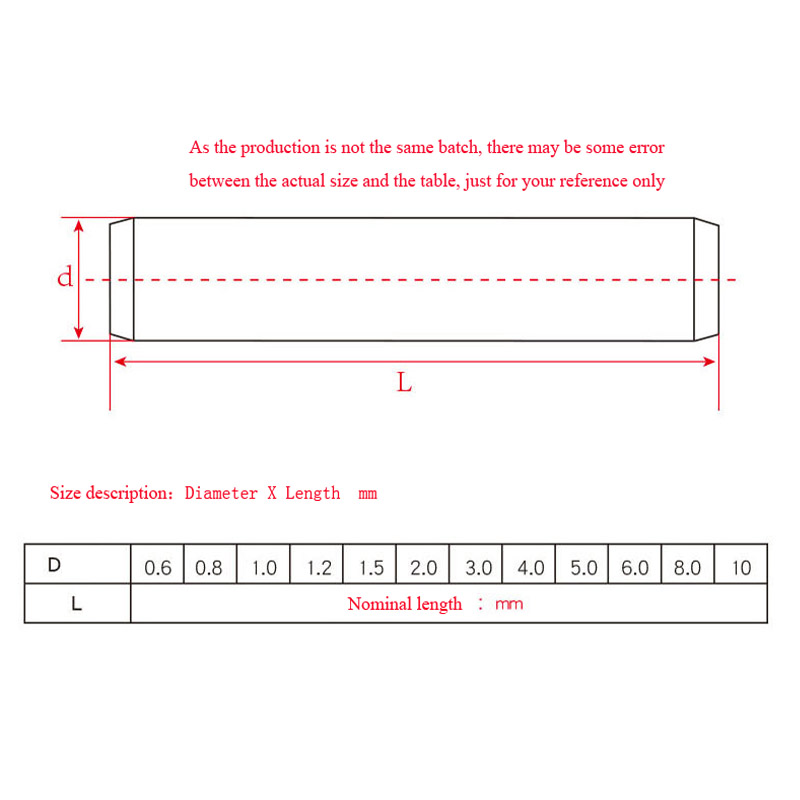 1/50pcs M1 M2 M3 M3.5 M4M5 M6  - Woodworking Classes のレビューと価格