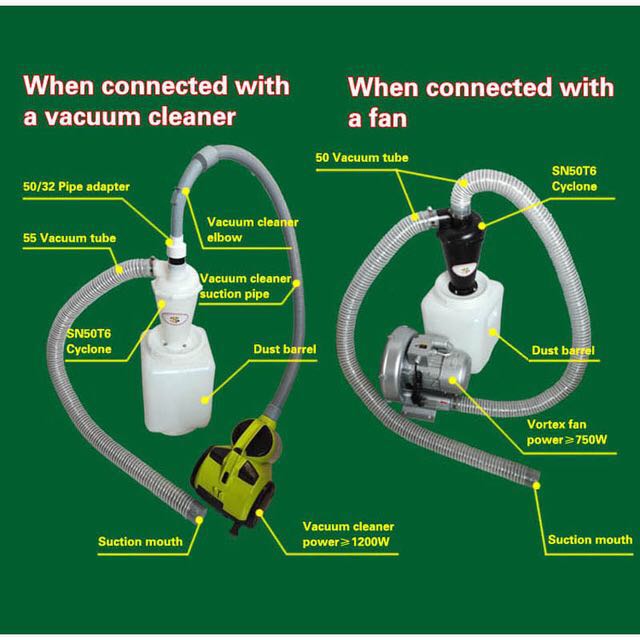 SN50T6 Industrial Cyclone Dust - Woodworking Dust Collector のレビューと価格