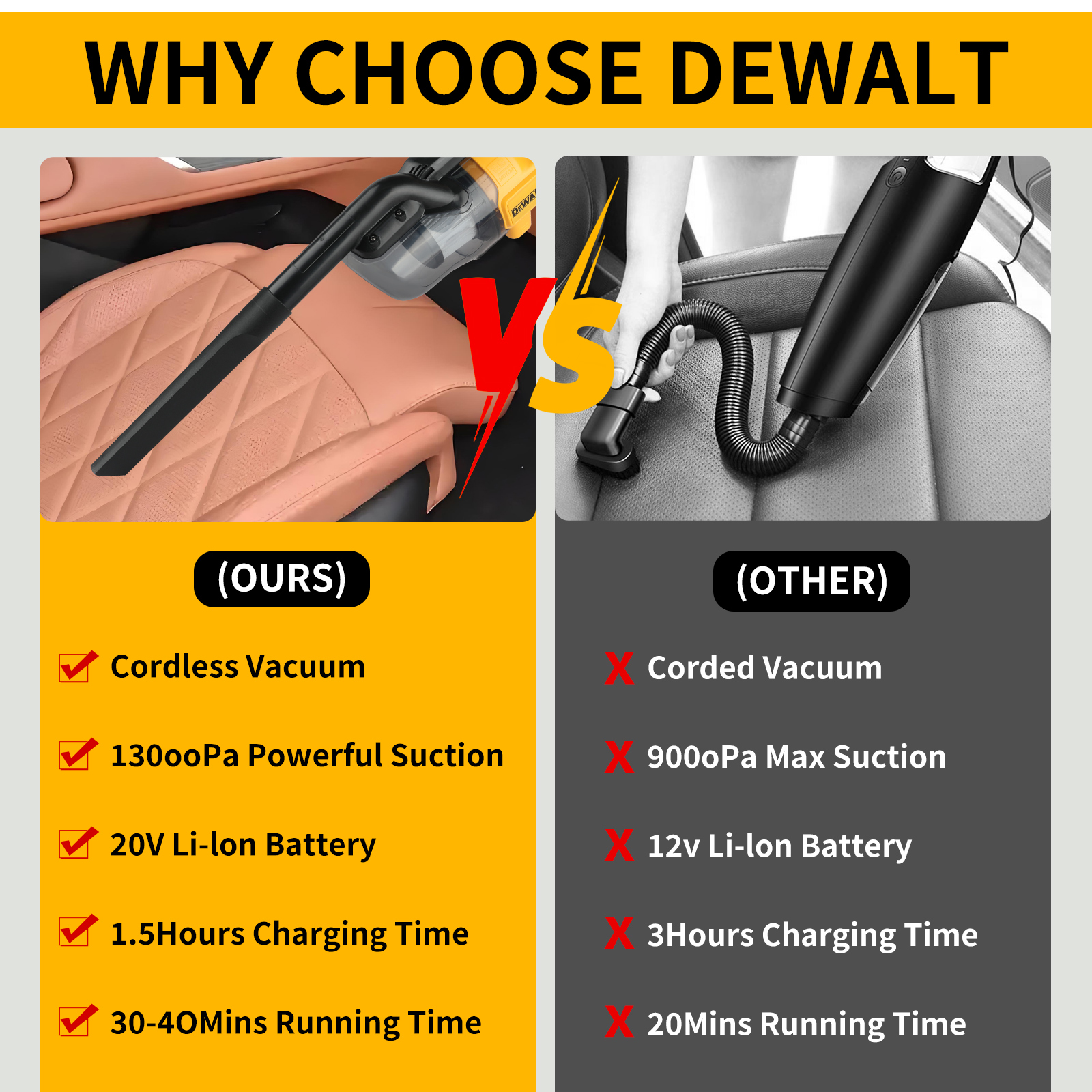 DEWALT 20V Brushless Cordless  - Woodworking Dust Collector のレビューと価格