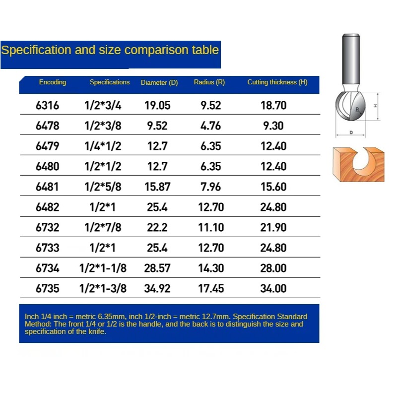 1pc 1/2 1/4 Inch Shank Round B - Router Bits For Woodworking のレビューと価格