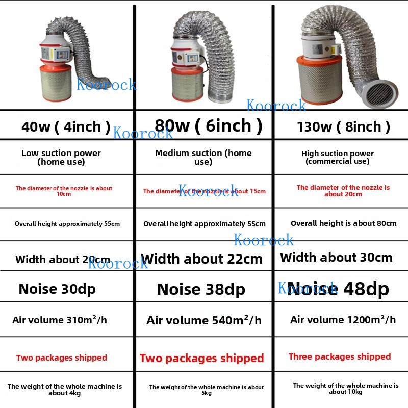New Nail Dust Collector Powerf - Woodworking Dust Collector のレビューと価格